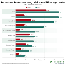 We did not find results for: Potret Miris Puskesmas Di Pelosok Negeri