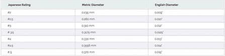 Tenkara Line Diameters Tenkara Talk