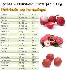 Amount of fat in lychee: Health Benefits Of Lychee Fruit Properties And Benefits Of Lychee Litchi Natureword Fruit Benefits Lychee Benefits Healing Food