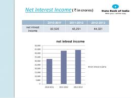 Project, such as its facilities, period of completion, price, regulatory approvals, quality of construction. State Bank Of India