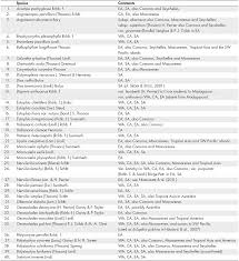 Image result for Hetaeria heterosepala