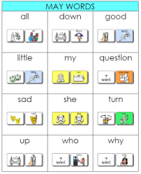 A Year Of Aac Core Vocabulary Unity Style Core Vocabulary Core Words Vocabulary