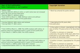 Cash in on other people's patents. Public Domain In The United States Wikipedia