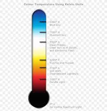 Color Temperature Kelvin Heat Thermometer Png 500x850px