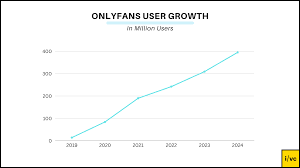 How Onlyfans Quietly Built a $7.9B Empire - by Jannis Hake