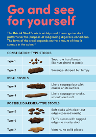 29 Systematic Pediatric Stool Chart