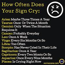 Zodiac Signs Aries Taurus Gemini Cancer Leo Virgo Libra Scorpio Sagittarius Capricorn Aquarius Pisces Re Zodiac Signs Astrology Signs Zodiac Memes