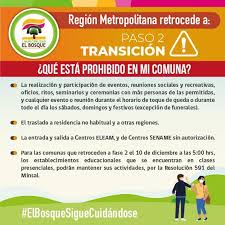 El lunes 25 de mayo nuestra comunidad autónoma pasó a la fase ii del proceso de desescalada del con el levantamiento de esta restricción ya podemos decir que se ha «normalizado» en gran. Conoce Las Restricciones Y Aperturas En Municipalidad El Bosque Facebook