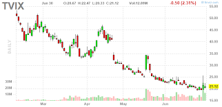 Hold is an analyst's recommendation to neither buy nor sell a security, on the belief that it will perform at the same level as comparable companies. Tvix Long Or Short Otcmkts Tvixf Seeking Alpha