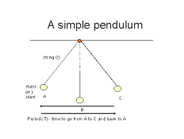 Pin On Physics 101 Week 6 Summary