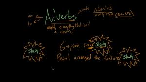 What is an adverb of time? What Is An Adverb Intro To Adverbs Video Khan Academy