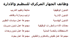 الاستعلام عن ترقيات الموظفين 2021 على موقع الجهاز المركزي للتنظيم والإدارة أهم مايبحث عنه العديد من المواطنين والعاملين في الوظائف الحكومية المصرية الفترة الحالية، بعد أن أعلن الجهاز عن موعد نتيجة ترقيات الموظفين 2021. ÙˆØ¸Ø§Ø¦Ù Ø§Ù„Ø¬Ù‡Ø§Ø² Ø§Ù„Ù…Ø±ÙƒØ²Ù‰ Ù„Ù„ØªÙ†Ø¸ÙŠÙ… ÙˆØ§Ù„Ø§Ø¯Ø§Ø±Ø© Ù„Ù„Ù…Ø¤Ù‡Ù„Ø§Øª Ø§Ù„Ø¹Ù„ÙŠØ§ ÙˆØ§Ù„Ù…ØªÙˆØ³Ø·Ø© Ø¨Ø¬Ù…ÙŠØ¹ Ø§Ù„Ø§Ù‚Ø³Ø§Ù… ØªÙ‚Ø¯Ù… Ù„Ù„ÙˆØ¸Ø§Ø¦Ù Ù‡Ù†Ø§