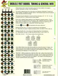 The Practical Ukulele Chord And Fretboard Chart