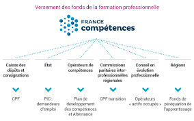 We did not find results for: Reforme De La Formation Professionnelle France Competences C2rp Carif Oref Hauts De France