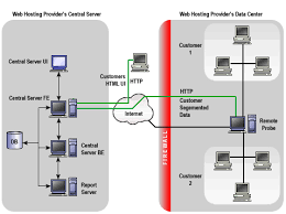 Pin On Web Hosting Service