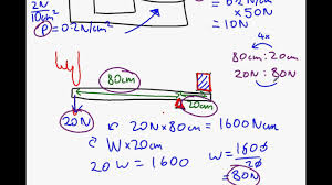 Force Multipliers Youtube