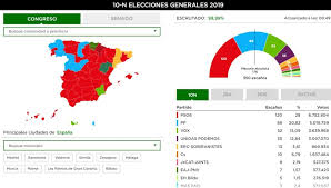 This is resultado primarias psoe by eco de teruel on vimeo, the home for high quality videos and the people who love them. Sigue El Bloqueo Tras El 10n El Psoe Gana Unas Elecciones En Las Que Vox Asciende A La Tercera Fuerza Y Ciudadanos Se Hunde Onda Cero Radio
