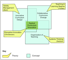 Many concepts in which nurse researchers are interested are not unique to nursing, and so their studies are sometimes linked to frameworks that are not models from nursing. 2 0 Conceptual And Theoretical Framework Stephen Powell