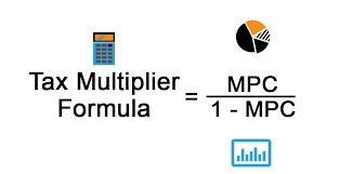 The multiplier now we can calculate. Tax Multiplier Formula Calculator Examples With Excel Template