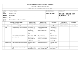 Savesave bahagian pembangunan dan penilaian kompetensi for later. Borang Pencapaian Guat Boon