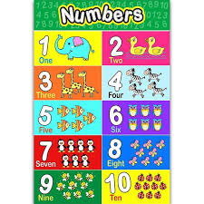 If only uppercase, or only lowercase, characters are used then an error message will . Buy Laminated Preschool Poster For Toddlers And Kids 2 Pieces Full Alphabet Posters Number 1 10 For Nursery Classroom At Affordable Prices Free Shipping Real Reviews With Photos Joom
