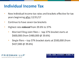 Susan Miano Cpa Avc Cff Of Friedman Llp Ppt Download