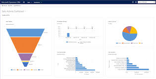 Chart Your Course To Success With Microsoft Dynamics Crm