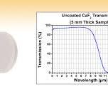 Calcium Fluoride Windows