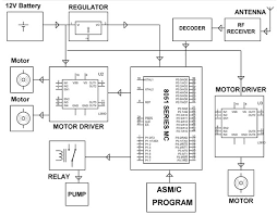 A hand held laser tool can also be used in conjunction with the vision range of detectors for triggering the vision detector. Heat Detector Circuit And Working Electronic Circuits