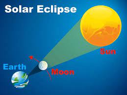 solar eclipse diagram solar and lunar eclipse solar eclipse solar eclipse facts