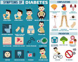 Lower Blood Glucose Levels In Diabetics Echinacea Net