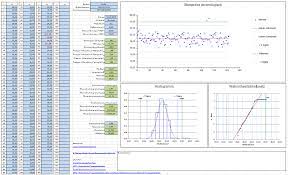 Der cp wert ergänzt den cpk wert. Prozessfahigkeit Berechnen Mit Kostenloser Excel Vorlage Vorlage Downloaden Unter Http Bit Ly 1r0yaue Excel Vorlage Vorlagen Rechnungsvorlage