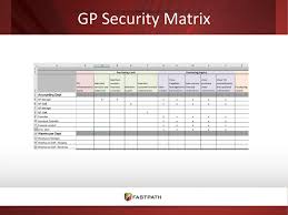 Use this space provided in this excel template to list the options you want to evaluate. Dynamics Gp Security A To Z Ppt Download