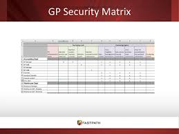 That paves the way for accurate representation of data and after all, that is the whole point. Dynamics Gp Security A To Z Ppt Download