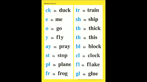 phonics chart 6