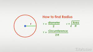 The radius is the distance between the centre and any point on the outer edge of a circle. Radius Of A Circle Formula How To Find Video