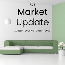 Montreal Real Estate Market Update – January 2026 🏡🇨🇦 In January 2026,  the average home sold price in Montreal reached $651,066, marking a 5%  increase year-over-year 💰. Key highlights 🔑: 1️⃣ Montreal