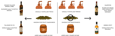 Irish Whiskey Complete Guide For Beginners