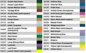 Americana Paint Delta Conversion Chart Painting Style