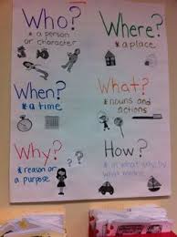 Image Result For 5 Ws Anchor Chart Kindergarten Anchor