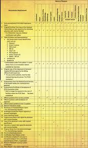We already asked for help at pcso, they gave us an amount of money, thankfully but it really didn't. How To Apply To Pcso Medical Assistance Program Requirements Guides