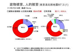 掲示板 地域スレ 東京23区火災が危険とされる地域を買うメリット デメリットってどうですか マンションコミュニティ レスno 1 1000