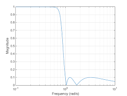 Iir Filter Design Matlab Simulink Filter Design Design Filters