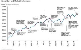 Chart Sensex Newsflow Alpha Ideas