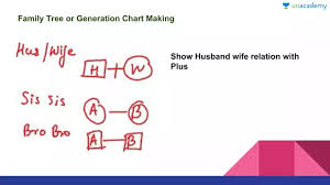 Family Tree Or Generation Chart Making In Hindi