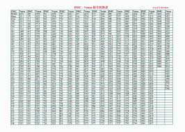 Dmc To Venus Conversion Chart Embroidery Thread Cross