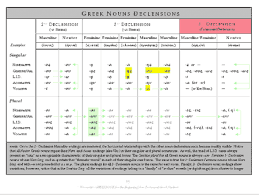 noun chart ancient greek noun chart ancient greek greek