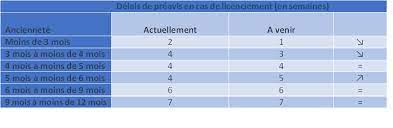 We did not find results for: Apres Sa Suppression Le Retour Implicite De La Periode D Essai