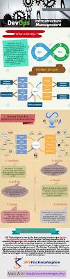 2 What Are The Best Tools To Learn Devops How To Start Devops Quora Software Development Web Programming Software Engineer