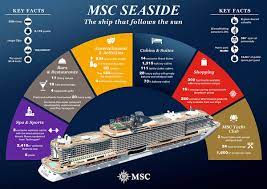 The Msc Seaside Will Make Her Much Anticipated Debut Next Month And Promises To Change The Rule Book Of Ship Design See W Msc Cruises Cruise Deals Cruise Ship